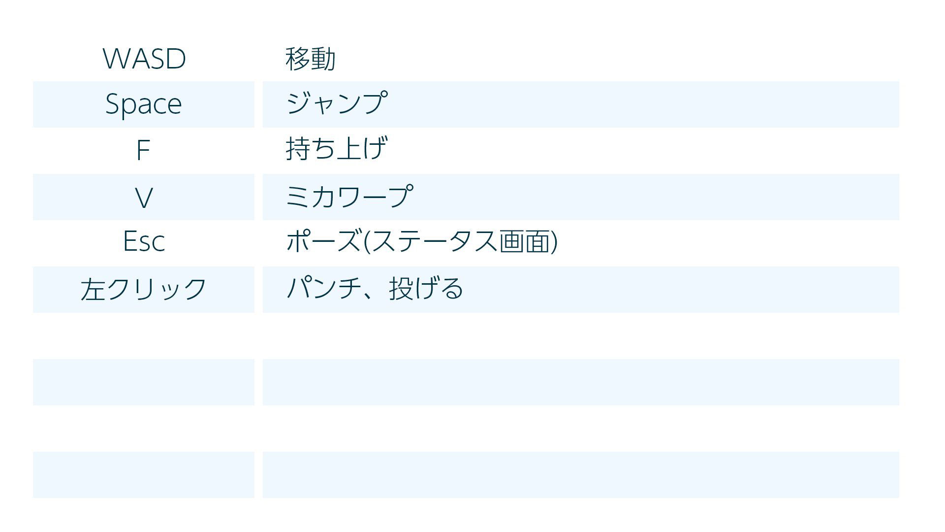 キーボードによる操作方法